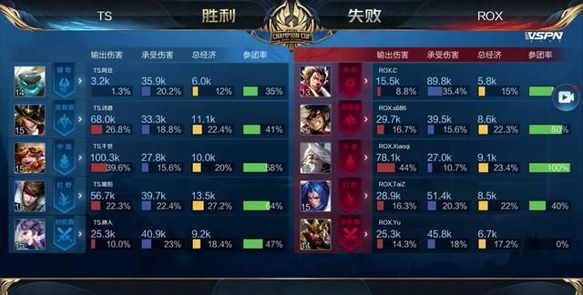 尝试将边后 尝试将边后